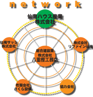 仙南ハウス産業株式会社